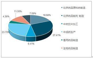 2019-2025年中國(guo)醫(yi)藥(yao)包(bao)裝(zhuang)行業(ye)深度(du)調(tiao)研與市場(chang)需求(qiu)預測報(bao)告