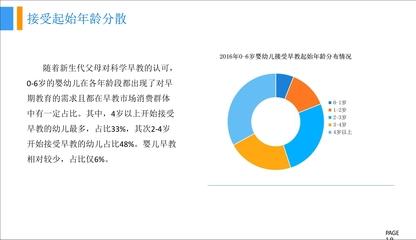 《中國(guo)早(zao)教(jiao)藍(lan)皮(pi)書(shu)》市場(chang)調(tiao)研報(bao)告分(fen)析(xi)