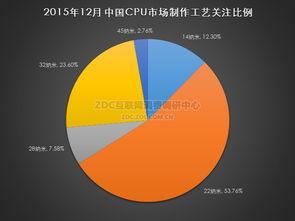產品(pin)價(jia)格分(fen)布調研(yan)中心(xin) 互(hu)聯(lian)網(wang)信(xin)息服(fu)務(wu)的(de)市(shi)場現狀與(yu)趨勢分(fen)析(xi)