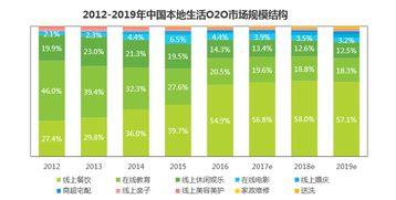 雲(yun)威榜 重慶(qing)互(hu)聯網(wang)生活(huo)服(fu)務(wu)——清(qing)潔(jie)服(fu)務(wu)行(xing)業優(you)秀案(an)例分(fen)析(xi)報(bao)告